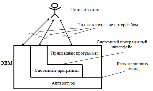 Что представляет собой машинная программа какая информация содержится Что представляет собой машинная программа какая информация содержится thumbnail