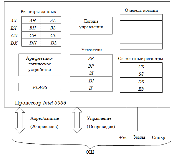 Морс алберт архитектура микропроцессора 80286