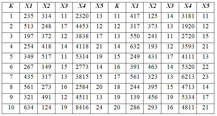 Число должно находиться в диапазоне от 1 до 1638 word